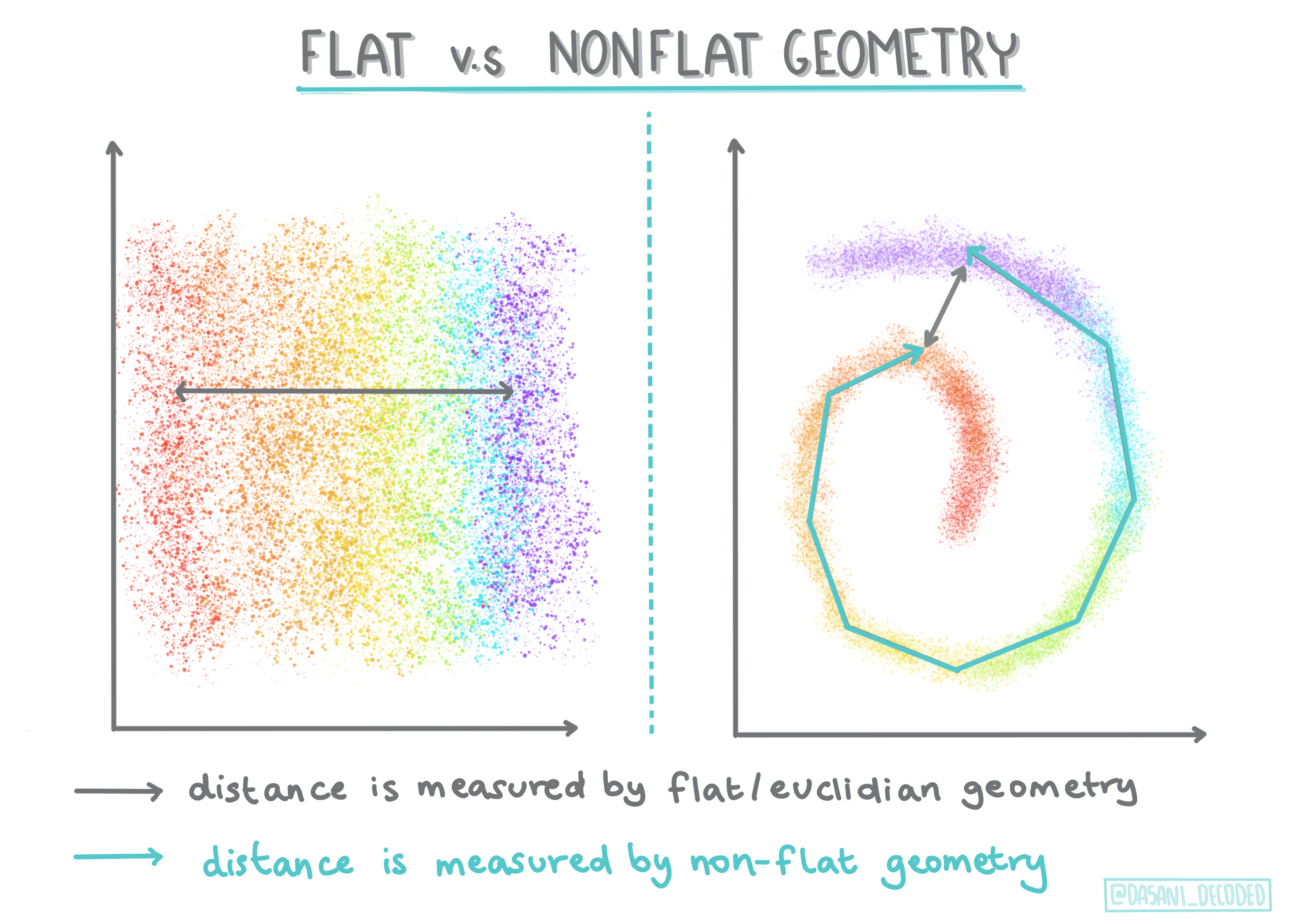 Flat vs Nonflat Geometry Infographic