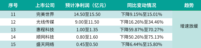 游戏企业