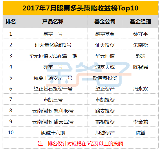 金斧子2017年7月私募排行榜 最新私募排行榜