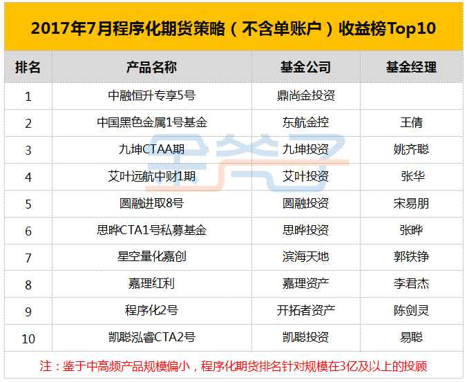 金斧子2017年7月私募排行榜 最新私募排行榜