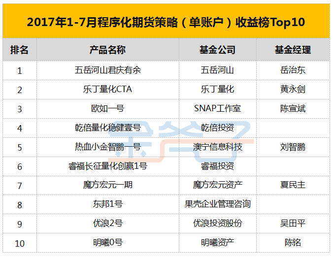 金斧子2017年7月私募排行榜 最新私募排行榜