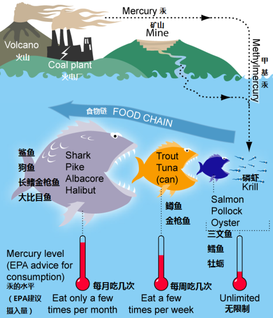 2014年七大流域水質狀況圖,水質狀況並不容樂觀(摘自2014年中國環境